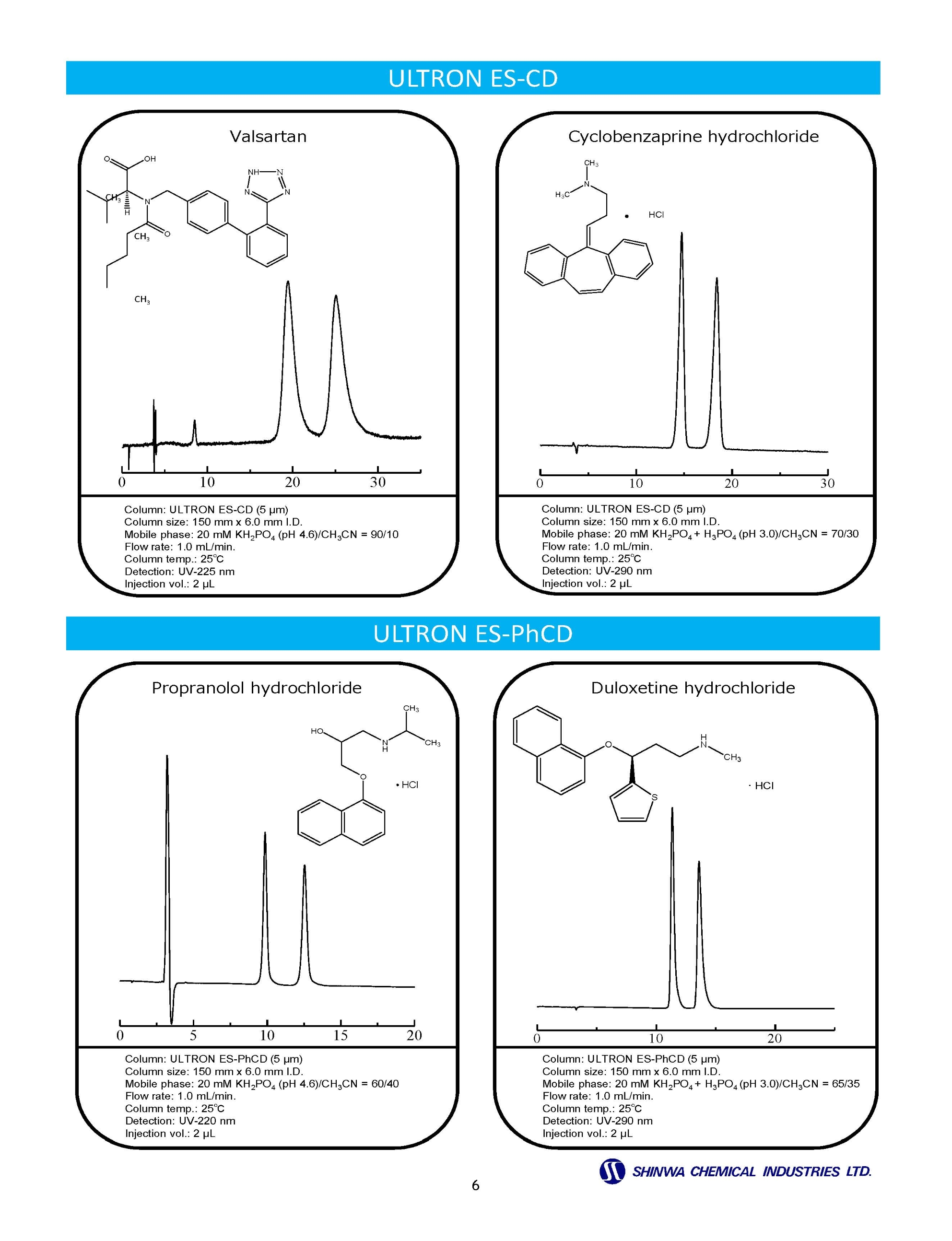 Enantiopure API and Chiral column chromatography